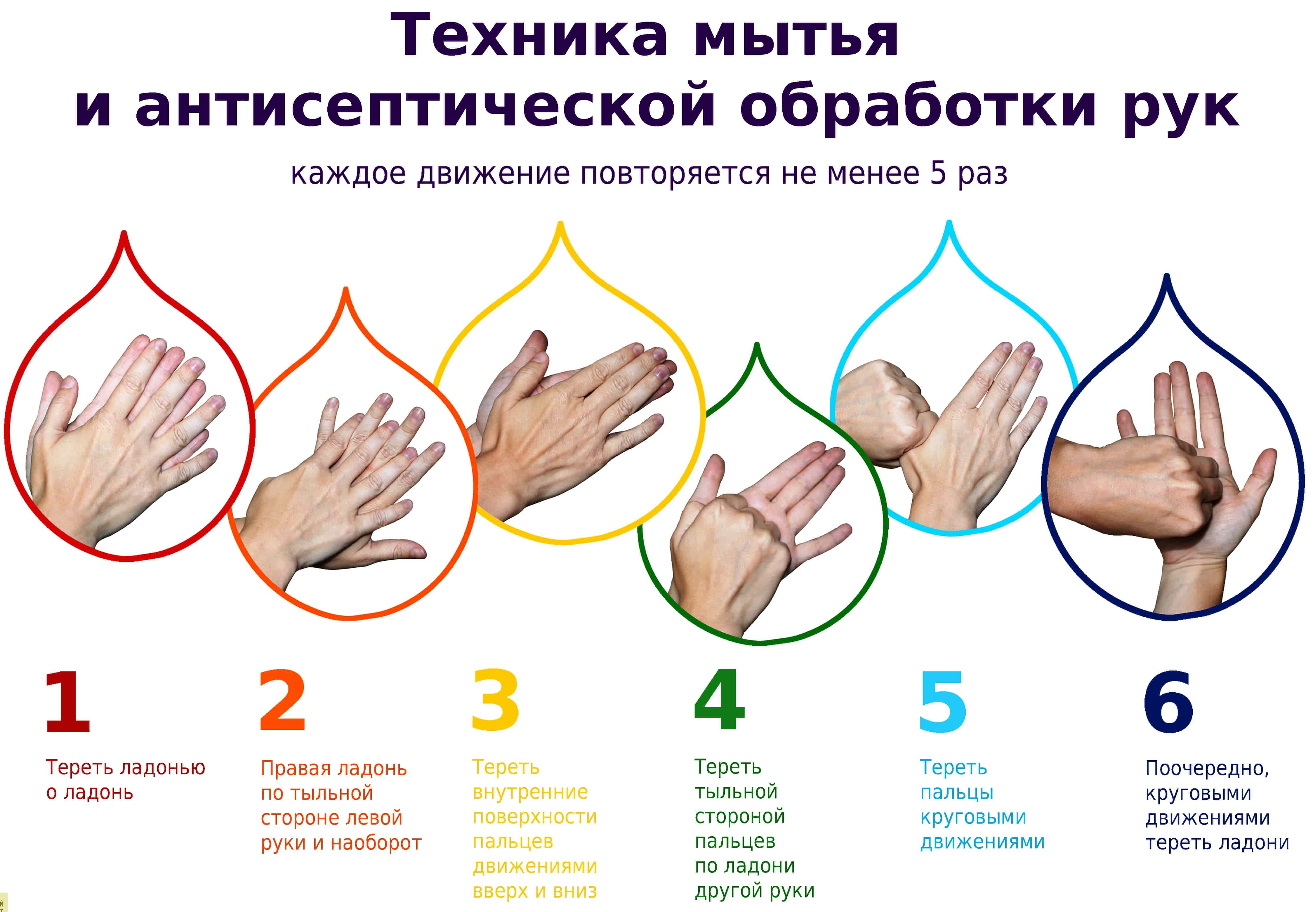 Способы гигиенической обработки рук. Обработка рук гигиеническим способом. Гигиеническая обработка рук антисептиком медперсонала. Гигиеническая обработка рук кожным антисептиком проводится. Гигиенический метод мытья рук.